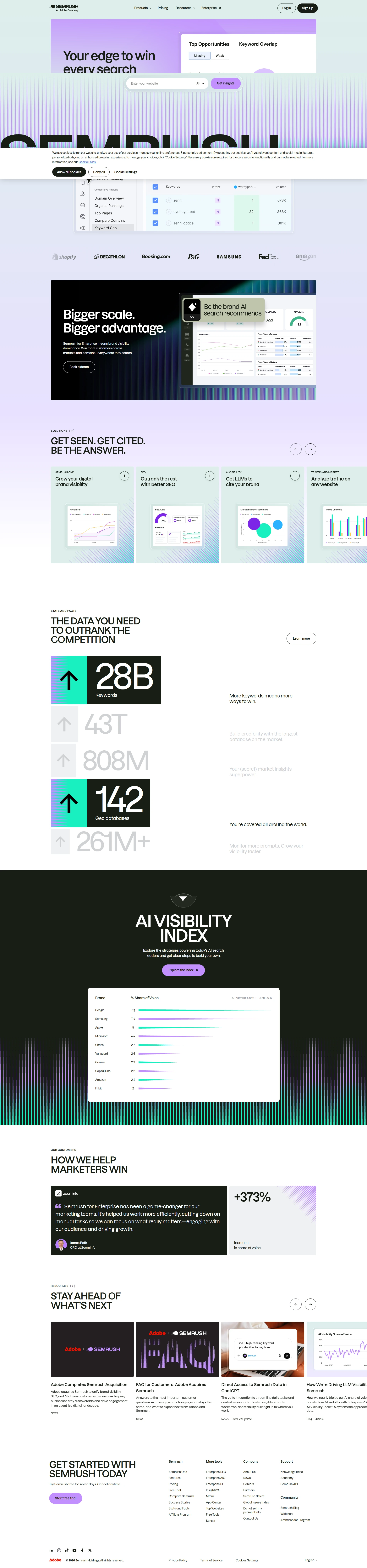Semrush Full Page screenshot